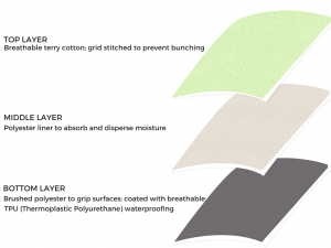 PeapodMat Layers